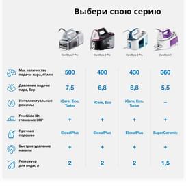 Braun IS-5145BK Үтіктеу жүйесі фото