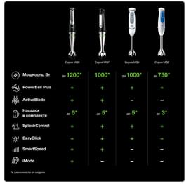 Блендер погружной Braun MQ9 MQ-9027 фото