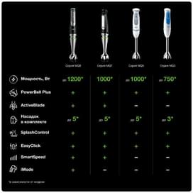 Блендер погружной Braun MultiQuick 5 Vario MQ-5235 фото