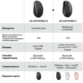 Мышка беспроводная USB/BT Logitech MX Anywhere 3, Graphite фото