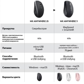 Сымсыз тінтуір USB/BT Logitech MX Anywhere 3, Rose фото