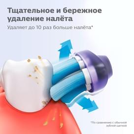 Насадка к зубной щетке Philips HX-9052/17 фото
