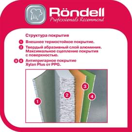 Сковорода 28см Trumpf Rondell RDA-1344 фото