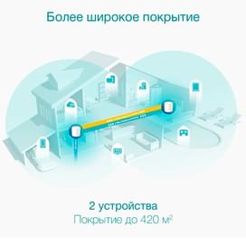Домашняя Mesh Wi-Fi система, TP-Link Deco X50 Dual Band, Wi-Fi 6, до 3000 Mbps (Deco X50) фото