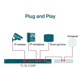 Настольный коммутатор, Tp-Link TL-SL1226P, 24 порта  PoE+ 10/100 Mbps (TL-SL1226P) фото