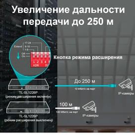 Настольный коммутатор, Tp-Link TL-SL1226P, 24 порта  PoE+ 10/100 Mbps (TL-SL1226P) фото