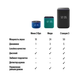 Умная колонка Яндекс Станция 3 с Алисой, Zigbee™, 50 Вт, (фиолетовый) фото