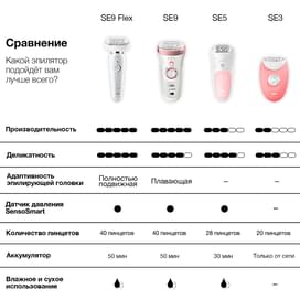 Braun Эпиляторы SES-9/710 фото