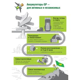 Аккумулятор AA GP Rechargeable 2х1800mAh фото
