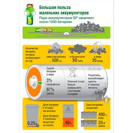 Аккумулятор AAA GP Rechargeable 2х1000mAh фото