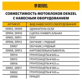 Мотоблок Denzel DPT-670S-PRO, 7 л.с., ремен.сцеп, фрез 3х4, ШОМ, передачи 6В/2Н (56446M) фото