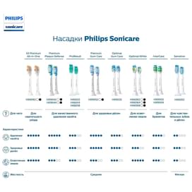 Насадка к зубной щетке Philips HX-6014/07 фото