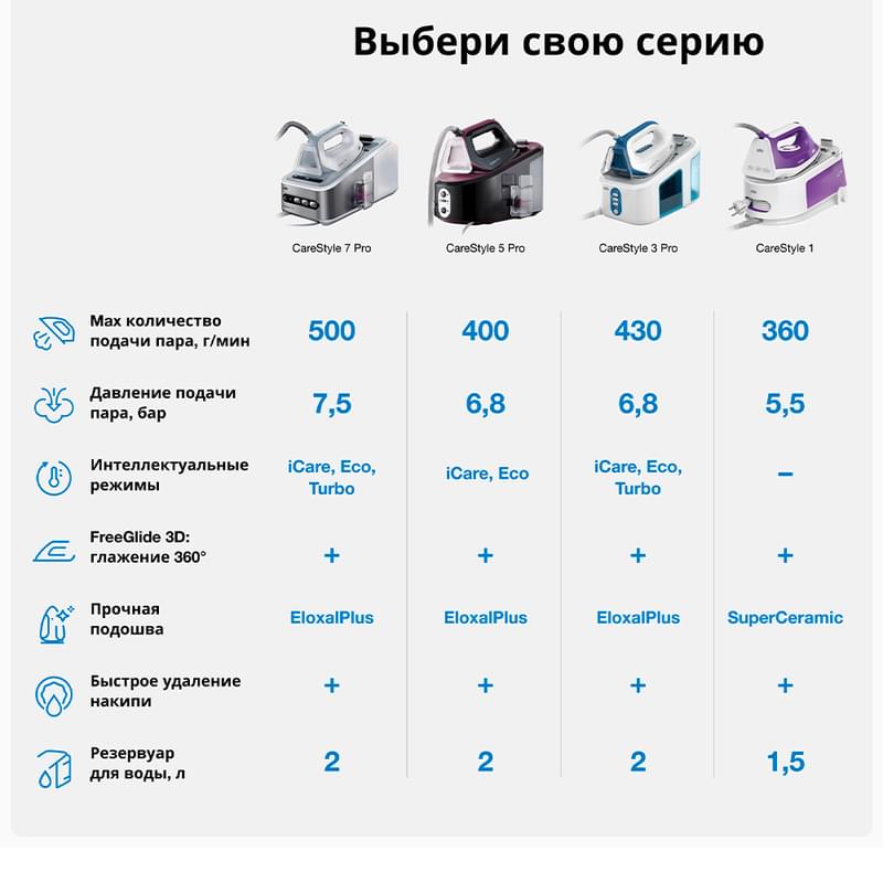 Гладильная система Braun CareStyle 7  IS-7143 - фото #7, Technodom.kz
