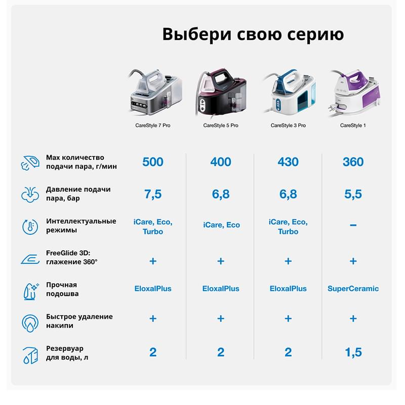 Гладильная система Braun CareStyle 7 IS-7156 - фото #5, Technodom.kz