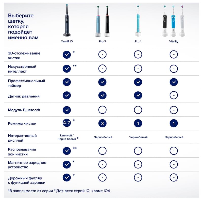 Oral-B Vitality D100 Сross Action, Black тіс щеткасы - фото #10, Technodom.kz