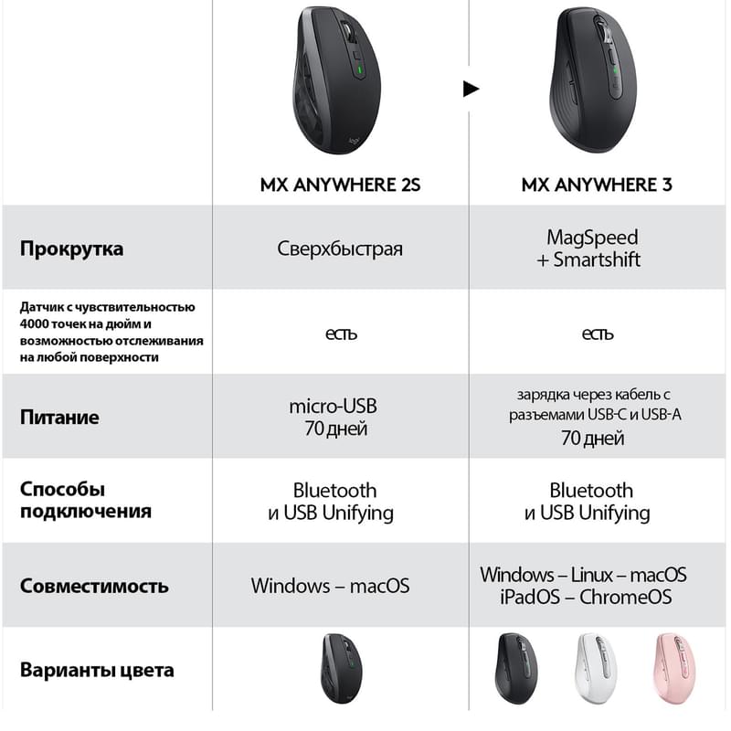 Мышка беспроводная USB/BT Logitech MX Anywhere 3, Graphite - фото #1, Technodom.kz