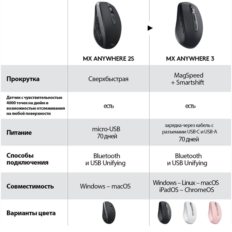 Мышка беспроводная USB/BT Logitech MX Anywhere 3, Rose - фото #3, Technodom.kz