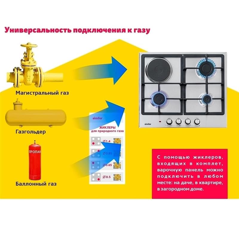 Комбинированная варочная панель Simfer H-60V31M516 - фото #9, Technodom.kz