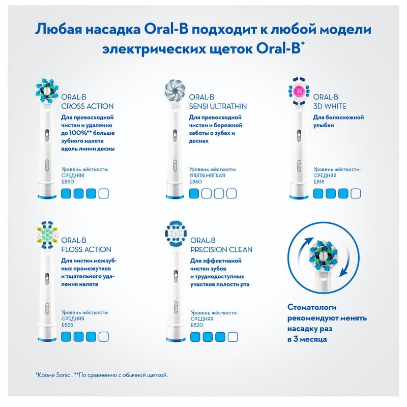Зубная щетка Oral-B D701 515 5XC - фото #10, Technodom.kz