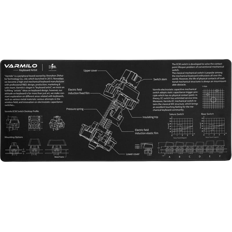 Игровой коврик Varmilo EC Mechanical Switch Speed - Extra large (ZDB005-01) - фото #0, Technodom.kz