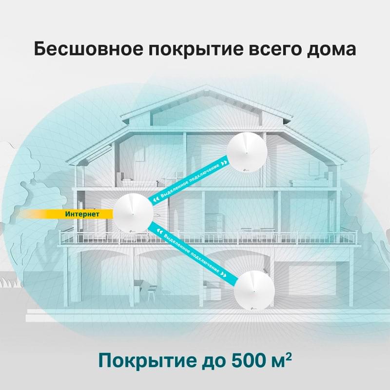 Домашняя Mesh Wi-Fi система, TP-Link Deco M5 Dual Band 3-pack, 2 порта, 867/400Mbps - фото #8, Technodom.kz