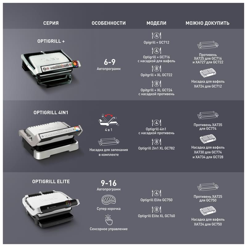 Электрический гриль Tefal GC-716D12 - фото #14, Technodom.kz