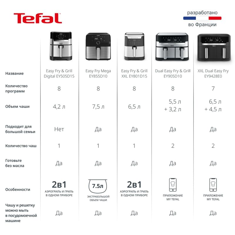 Аэрогриль Tefal Easy Fry&Grill XXL EY-801D15 - фото #15, Technodom.kz