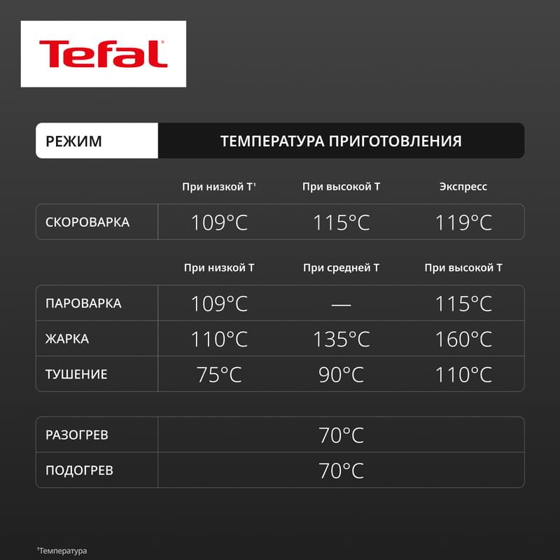 Мультиварка Tefal CY-912832 - фото #10, Technodom.kz Мультиварка Tefal CY-912832 - фото #10, Technodom.kz
