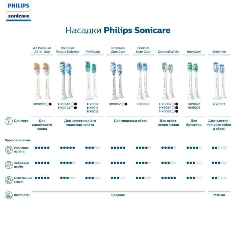 Насадка к зубной щетке Philips HX-9042/17 - фото #6, Technodom.kz