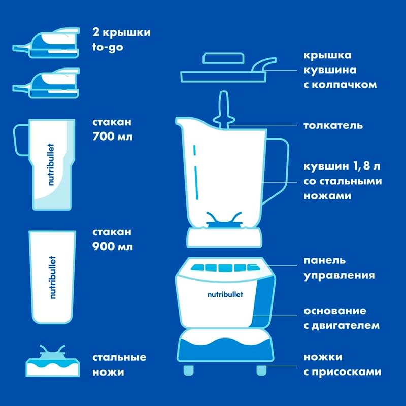 Блендер стационарный Nutribullet NBF-500DG - фото #5, Technodom.kz