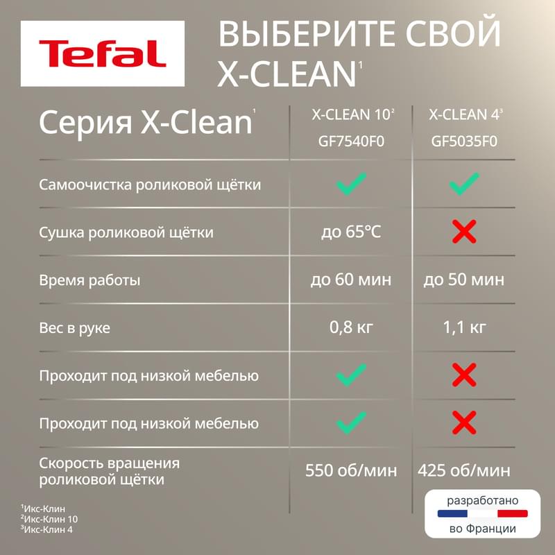 Беспроводной моющий пылесос Tefal X-Clean 4 GF5035F0 - фото #5, Technodom.kz