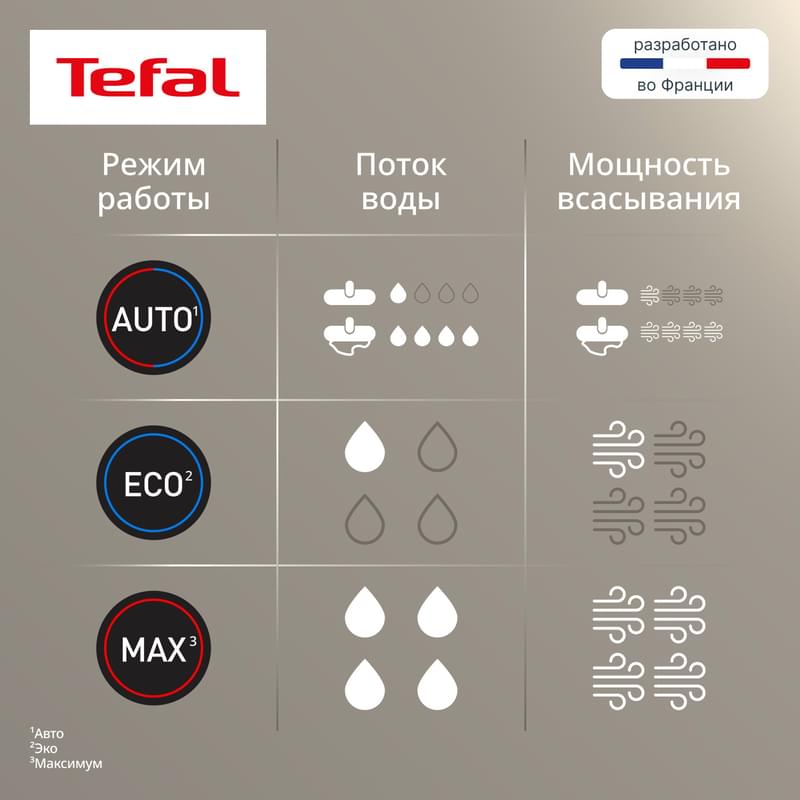 Беспроводной моющий пылесос Tefal X-Clean 4 GF5035F0 - фото #4, Technodom.kz