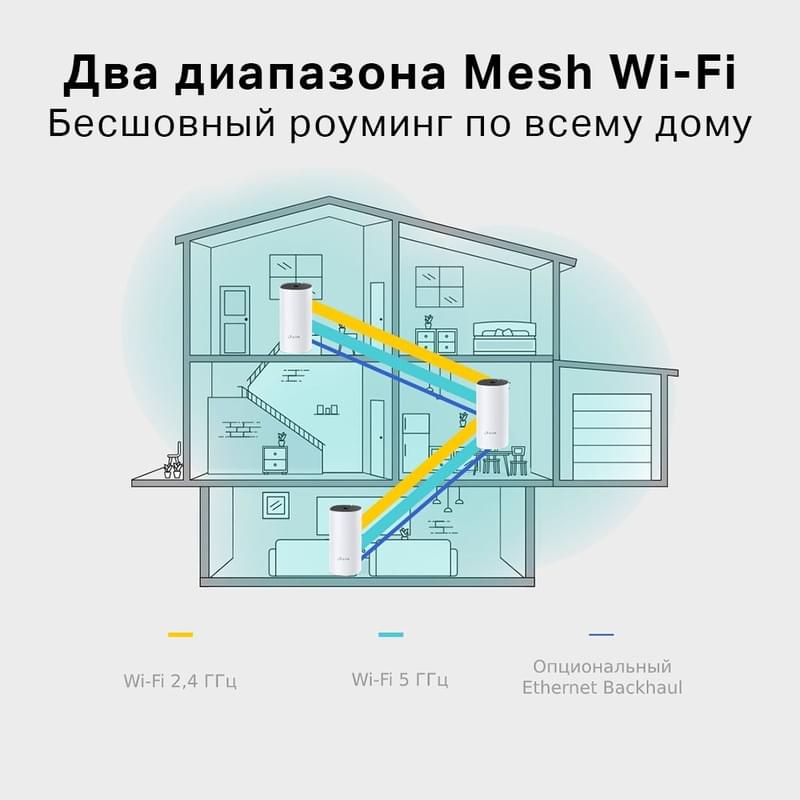 Домашняя Mesh Wi-Fi система, TP-Link Deco E4 , 2 порта, 1167 Mbps (Deco E4 (1-pack)) - фото #5, Technodom.kz
