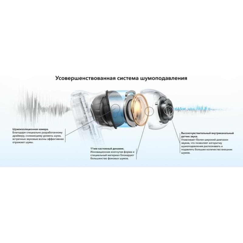 Наушники беспроводные Soundcore Liberty 4 NC Blue (A3947G31) - фото #8, Technodom.kz