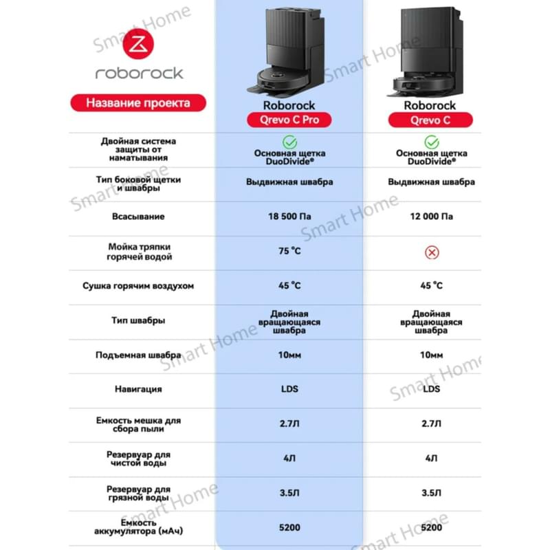 Робот-шаңсорғыш Roborock Qrevo С Pro Қара - фото #1, Technodom.kz