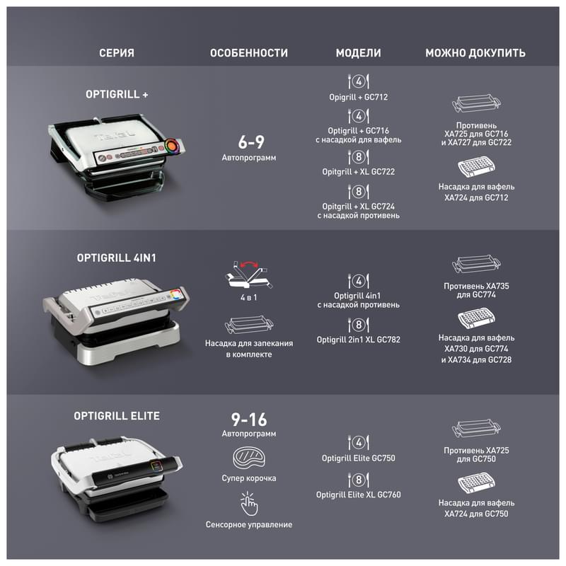 Умный электрогриль Tefal Optigrill+ XL GC-722D34 - фото #11, Technodom.kz