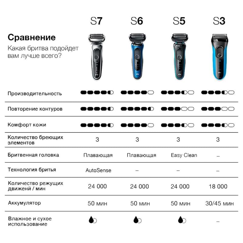 Электробритва Braun Series 3 300BT с точной насадкой-триммером и 5 гребнями, чёрная - фото #7, Technodom.kz