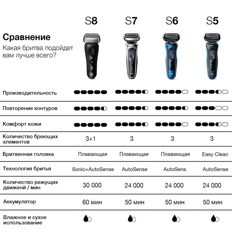 Бритва Braun Series 6 61-R1200s ұстарасы, Red Black - фото #11, Technodom.kz