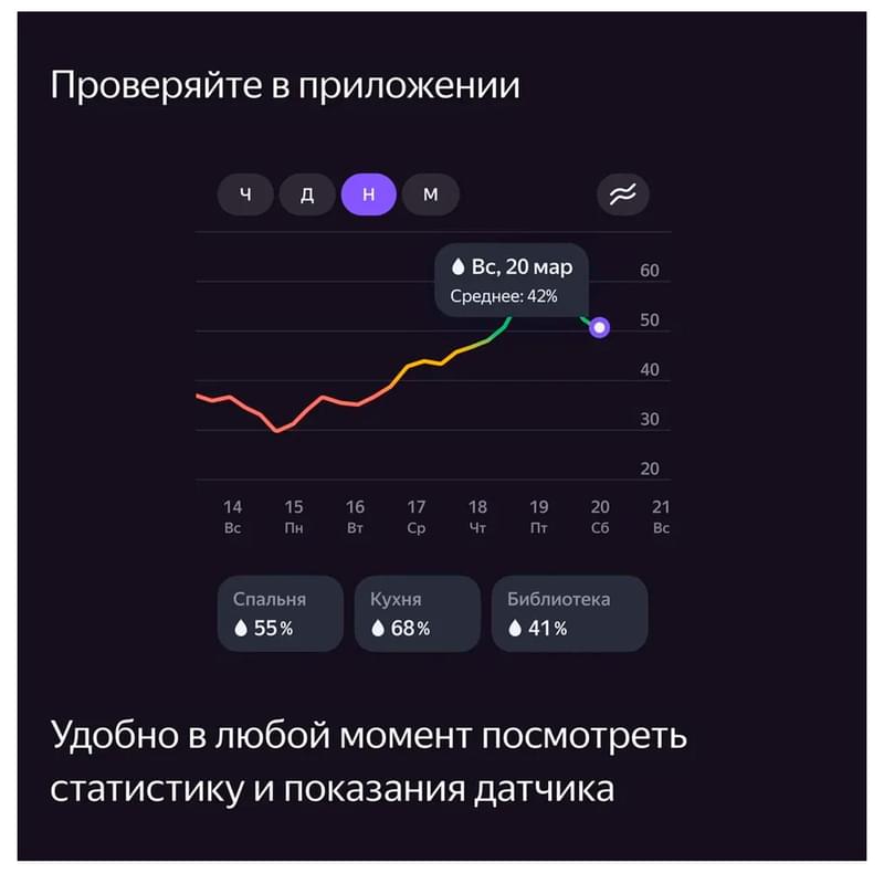 Датчик температуры и влажности Яндекс с Zigbee (YNDX-00523) - фото #9, Technodom.kz