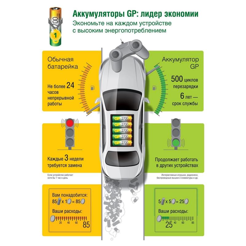 Аккумулятор AAA GP Rechargeable 2х1000mAh - фото #5, Technodom.kz