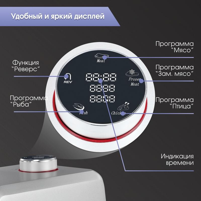 Мясорубка Zigmund & Shtain ZMG-051 - фото #5, Technodom.kz Мясорубка Zigmund & Shtain ZMG-051 - фото #5, Technodom.kz