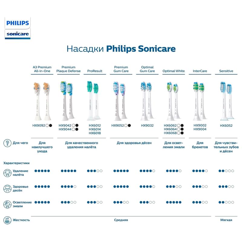 Насадка к зубной щетке Philips HX-6014/07 - фото #4, Technodom.kz