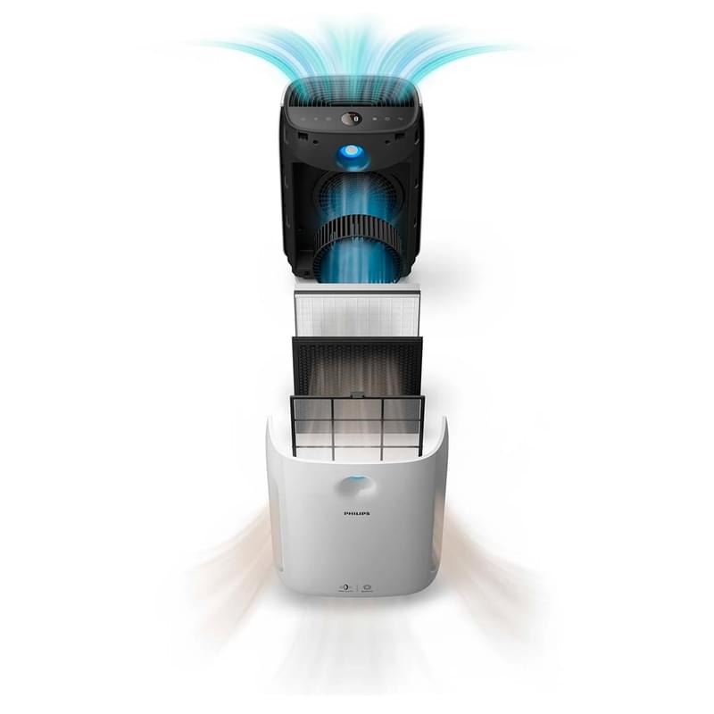 Очиститель воздуха Philips AC-2887/10 - фото #2, Technodom.kz