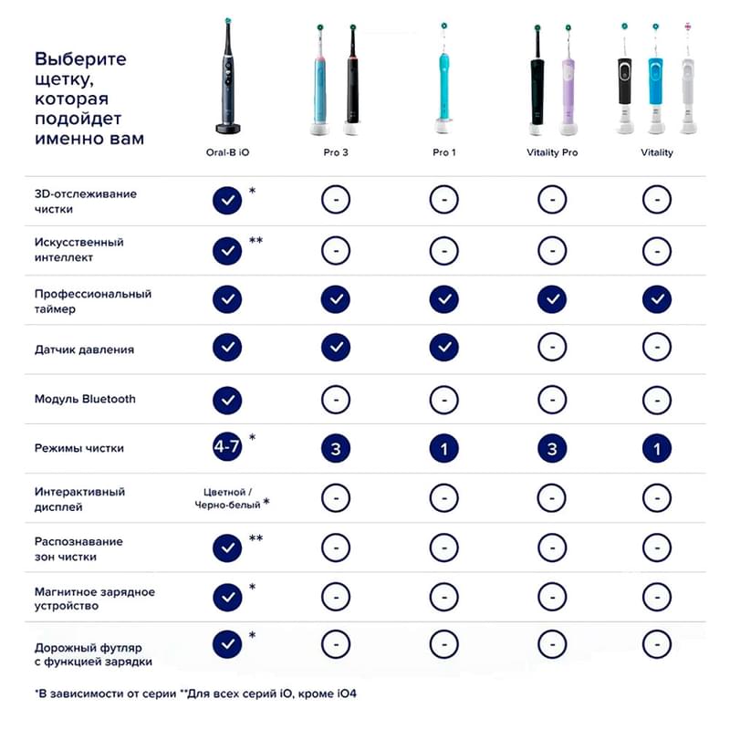 Набор электрических зубных щеток Oral-B Vitality Pro, 2 щётки, 2 насадки, Черная и Лиловая - фото #6, Technodom.kz