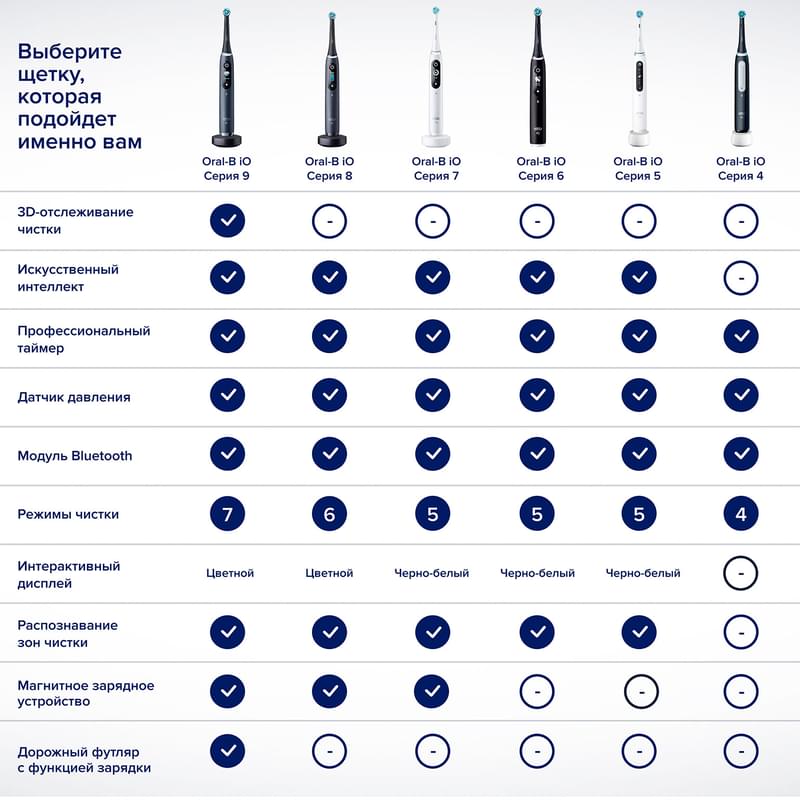 Электрическая зубная щётка Oral-B iO Series 4 Matte Black, Чёрная - фото #15, Technodom.kz