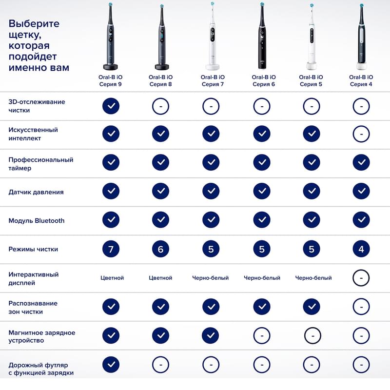 Электрическая зубная щётка Oral-B iO Series 8 Black Onyx, с инновационной магнитной технологией, цветной дисплей, премиальный дорожный футляр, Чёрная - фото #19, Technodom.kz