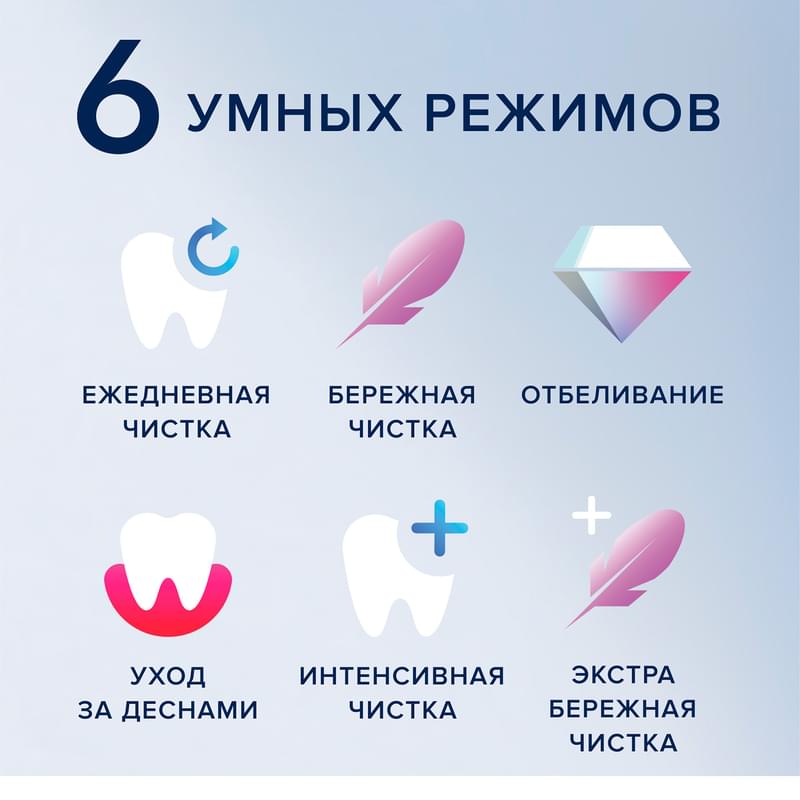 Электрическая зубная щётка Oral-B iO Series 8 Black Onyx, с инновационной магнитной технологией, цветной дисплей, премиальный дорожный футляр, Чёрная - фото #18, Technodom.kz