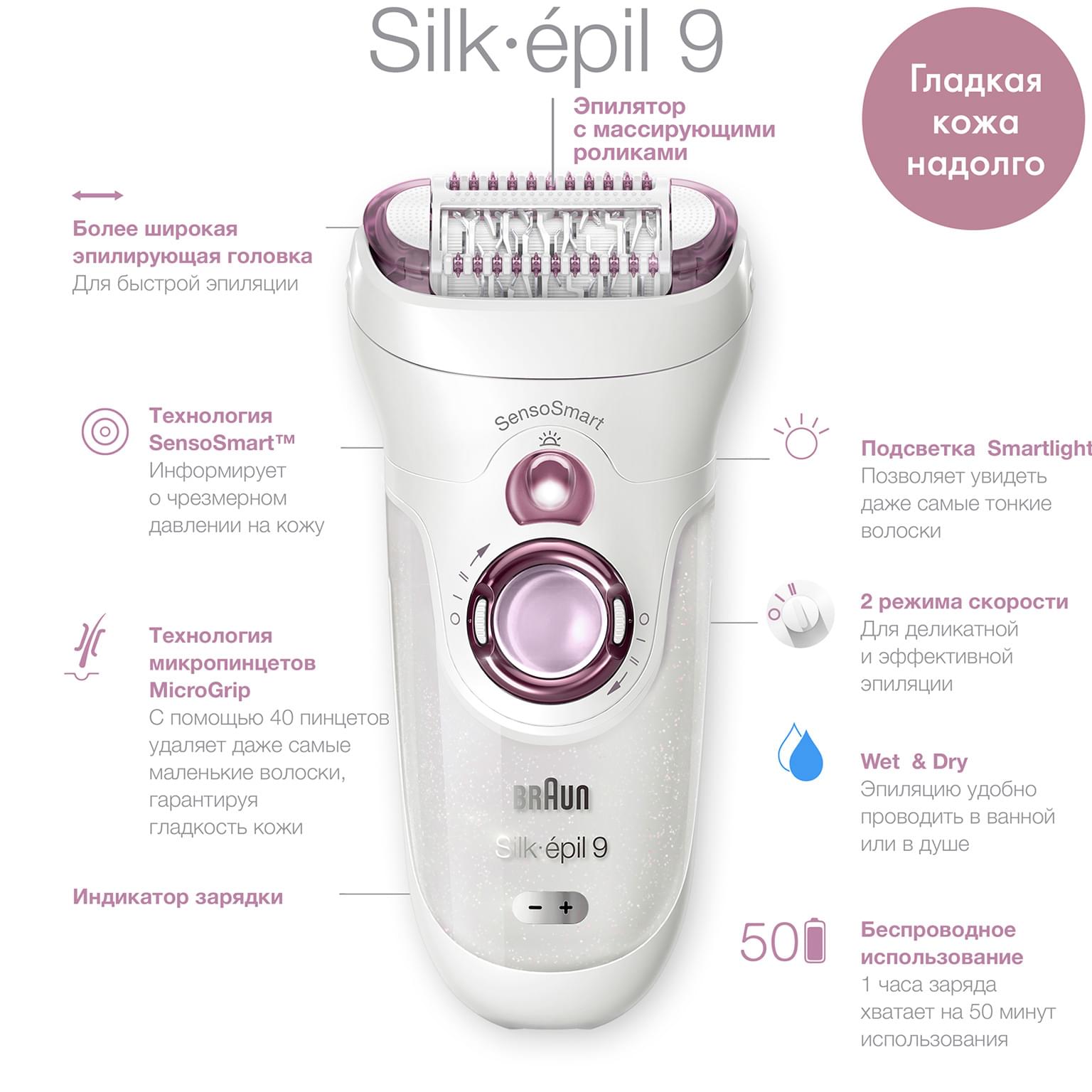 Эл.эпилятор BRAUN SE 7175 Silk-epil 2скорости, плавающ. Головка, охлажд.  Рукавица, щетка, футляр